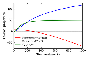 thermal_properties.png