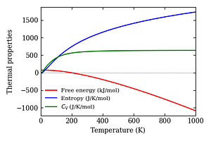 thermal_properties.png