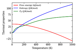 thermal_properties.png