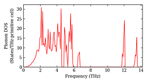 total_dos.png