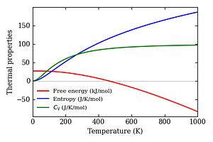 thermal_properties.png