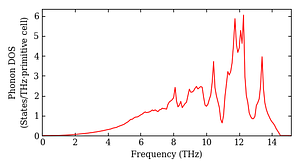 total_dos.png