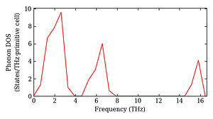 total_dos.png