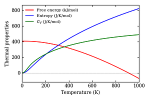 thermal_properties.png