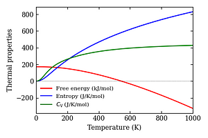 thermal_properties.png