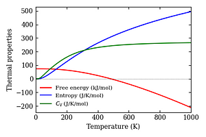 thermal_properties.png