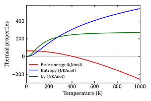 thermal_properties.png