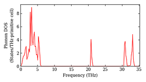 total_dos.png