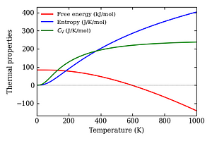 thermal_properties.png