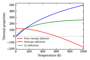 thermal_properties.png