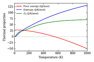 thermal_properties.png