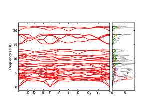 band_pdos.png