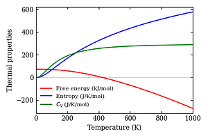 thermal_properties.png