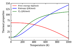 thermal_properties.png