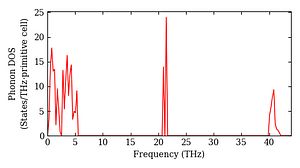 total_dos.png