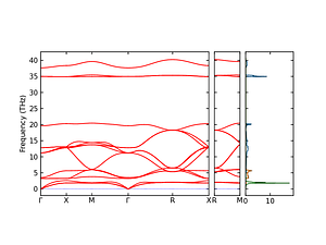 band_pdos.png