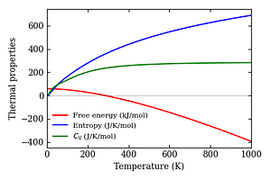 thermal_properties.png