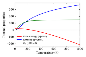 thermal_properties.png