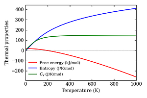 thermal_properties.png