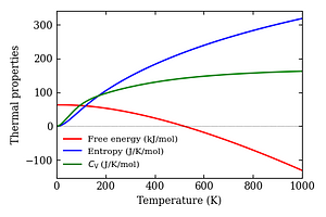 thermal_properties.png