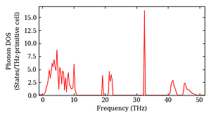 total_dos.png