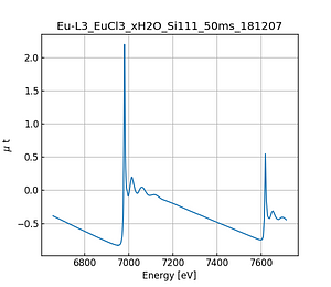 EuCl3_xH2O.thumb.png