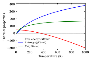 thermal_properties.png