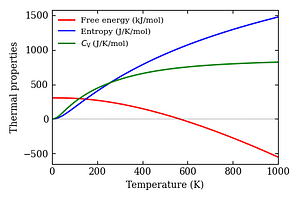 thermal_properties.png