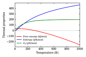 thermal_properties.png
