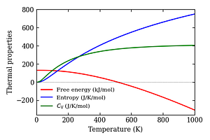 thermal_properties.png