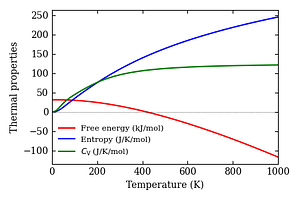 thermal_properties.png