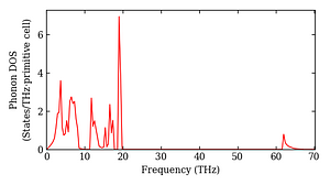 total_dos.png