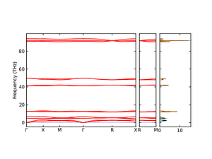 band_pdos.png