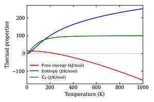 thermal_properties.png
