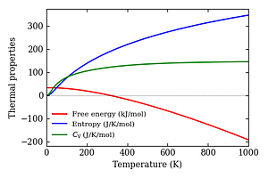 thermal_properties.png