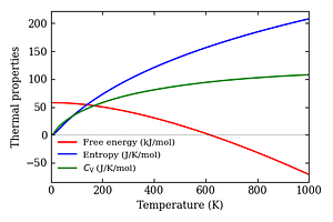 thermal_properties.png