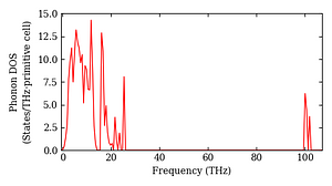 total_dos.png