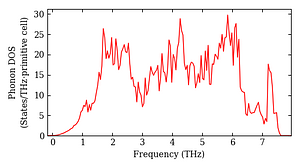 total_dos.png