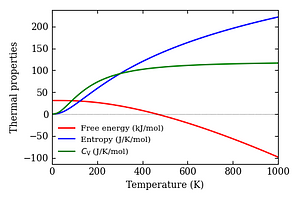 thermal_properties.png