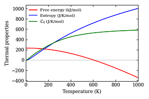 thermal_properties.png