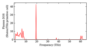 total_dos.png