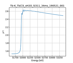 TbCl3_xH2O.thumb.png