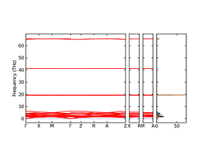 band_pdos.png