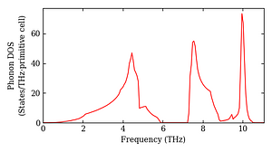 total_dos.png