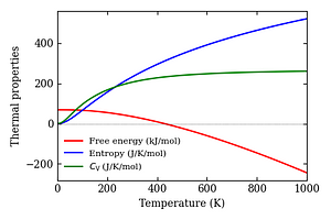 thermal_properties.png