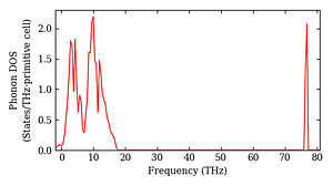 total_dos.png