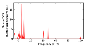 total_dos.png
