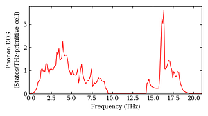 total_dos.png