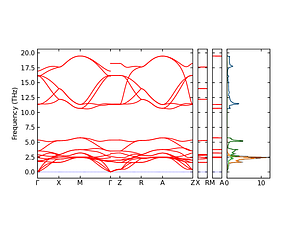 band_pdos.png