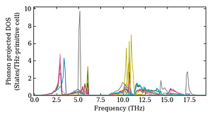 projected_dos.png